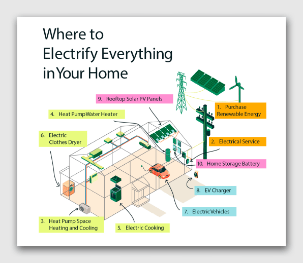 How to decarbonize your house with the Inflation Reduction Act incentives | DeviceDaily.com