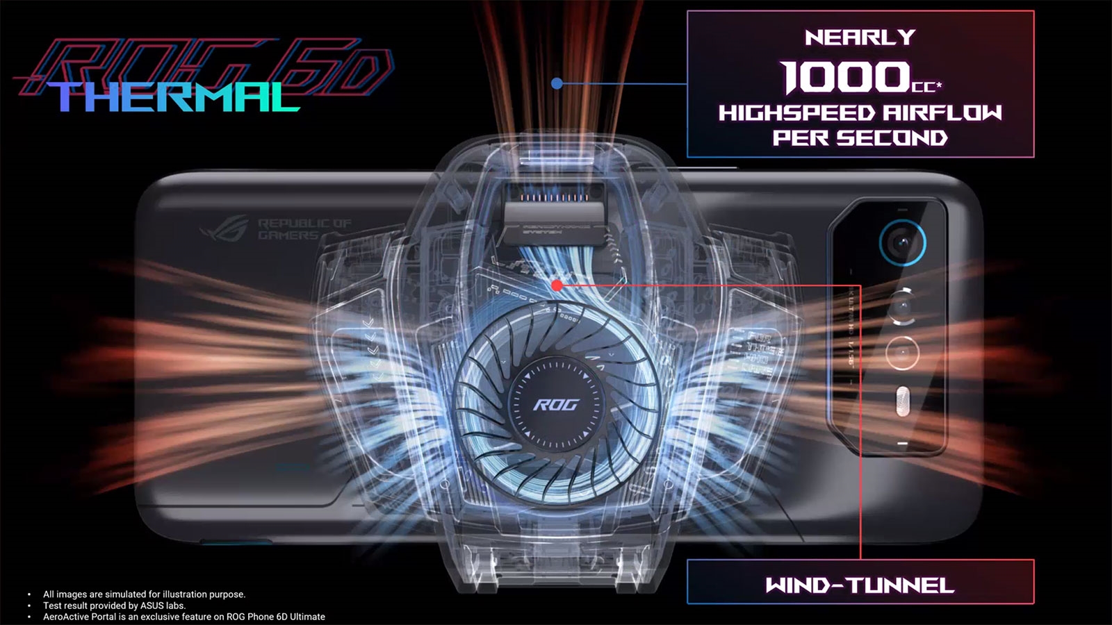 ASUS' ROG Phone 6D Ultimate has an even more elaborate cooling system | DeviceDaily.com