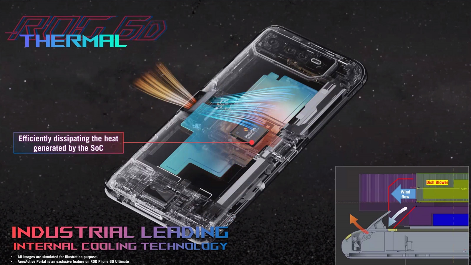 ASUS' ROG Phone 6D Ultimate has an even more elaborate cooling system | DeviceDaily.com