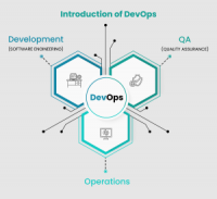 Big Data and DevOps – Winning Combination for Global Enterprises