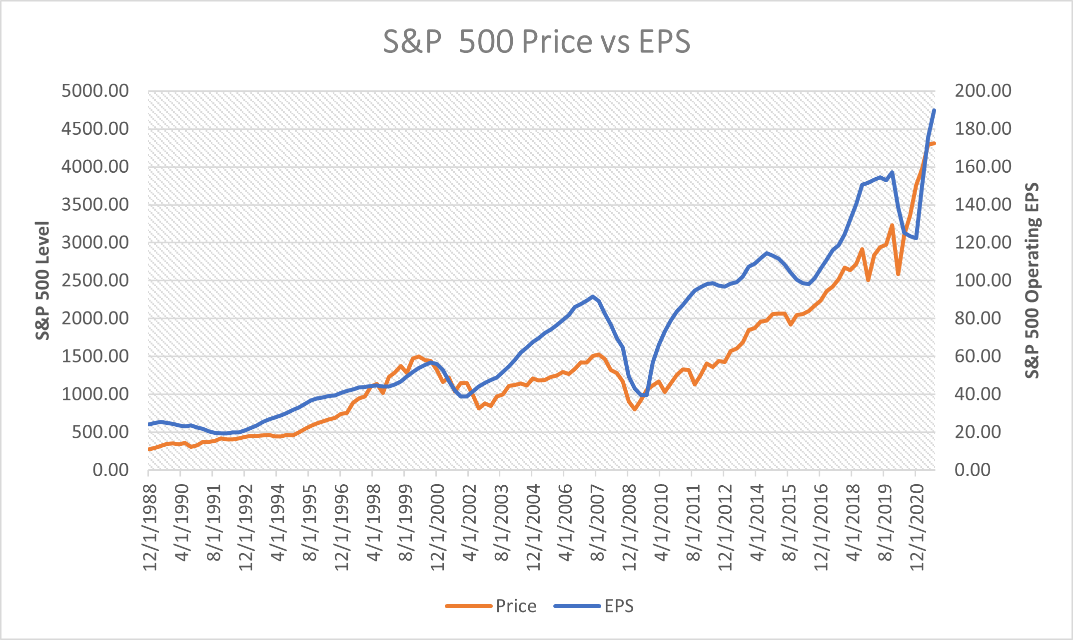 How Investors Make Millions Amid Volatility | DeviceDaily.com