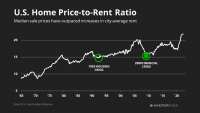 Warning! A Housing Market Crash Will Tank These 3 Stocks.