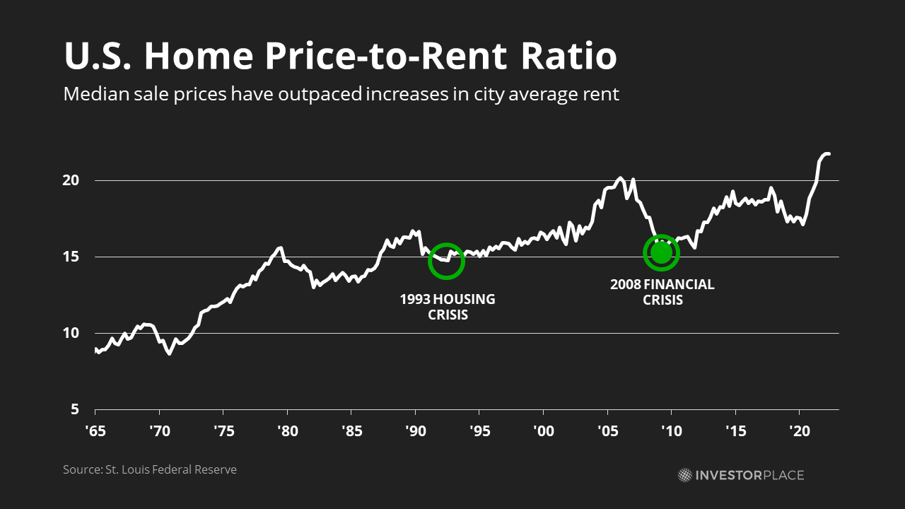 Warning! A Housing Market Crash Will Tank These 3 Stocks. | DeviceDaily.com