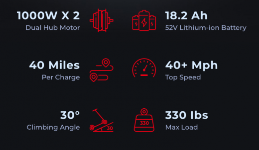 You’ll Love the Varla Eagle One Dual Motor Electric Scooter