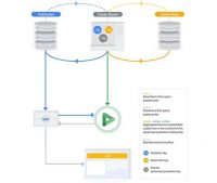 Google Unveils PAIR For Data Clean Rooms