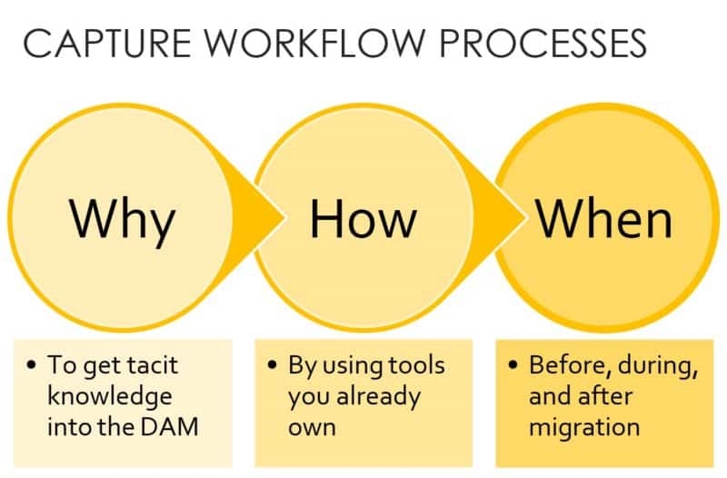 3 steps to superpower your DAM system | DeviceDaily.com