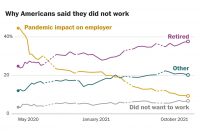 How the Pandemic Disrupted Recruiting & How a Pending Recession May Do it Again