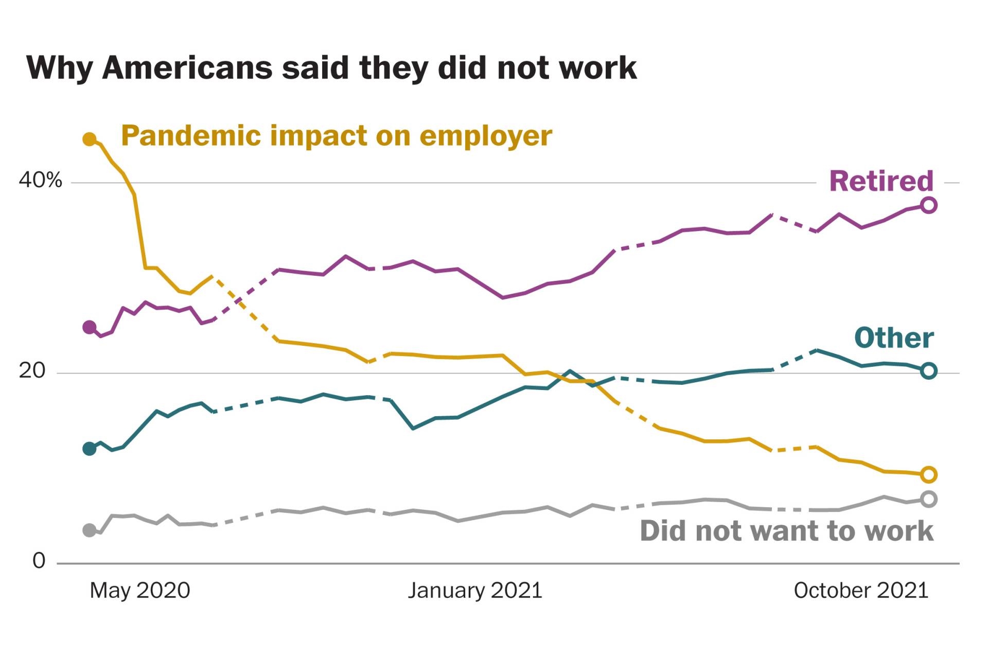 How the Pandemic Disrupted Recruiting  and  How a Pending Recession May Do it Again | DeviceDaily.com