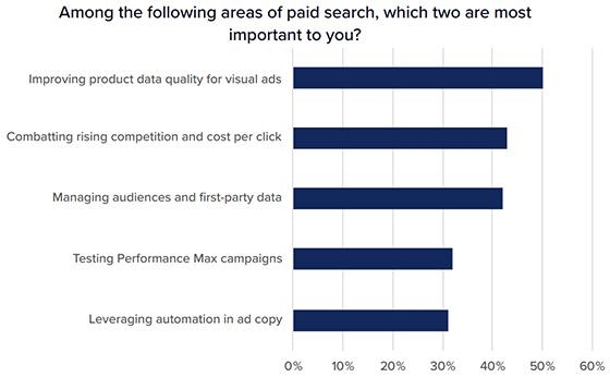 Merkle: Prioritizing Performance Media, What Marketers Say They Do | DeviceDaily.com