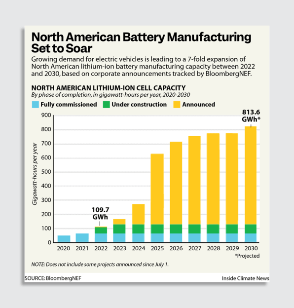 The Midwest’s push to become an EV battery manufacturing hub | DeviceDaily.com