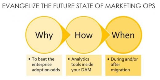 3 steps to superpower your DAM system