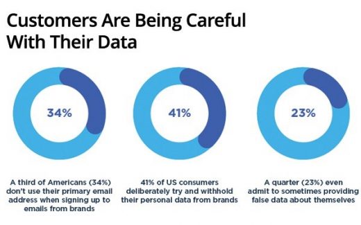 Rising Inflation, Lack Of Sensitivity Impact Consumer Loyalty, Study Finds