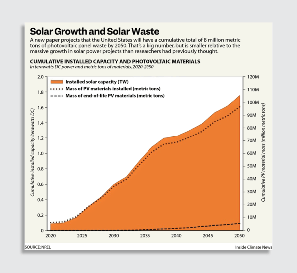 Solar panel waste may not be nearly as bad as we once thought | DeviceDaily.com