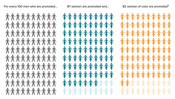 Why are there still so few women in senior leadership roles? McKinsey report unpacks the math | DeviceDaily.com