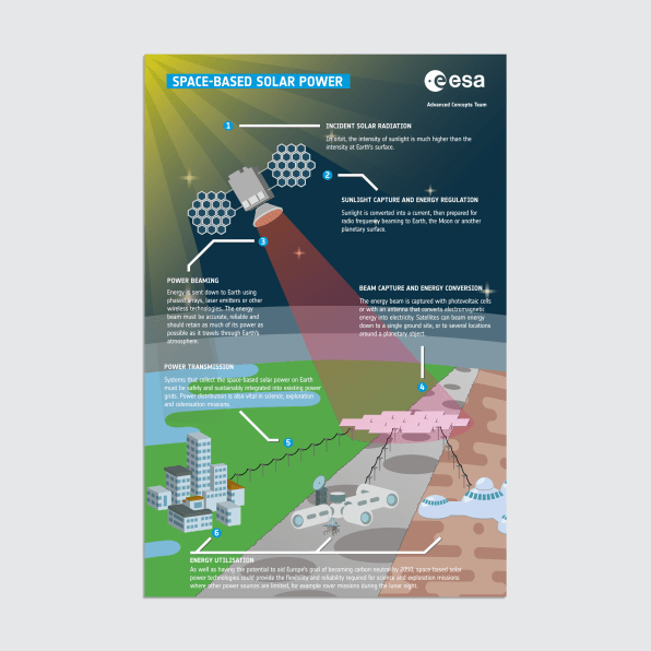 What if we put the solar panels in space so they could be closer to the sun? | DeviceDaily.com