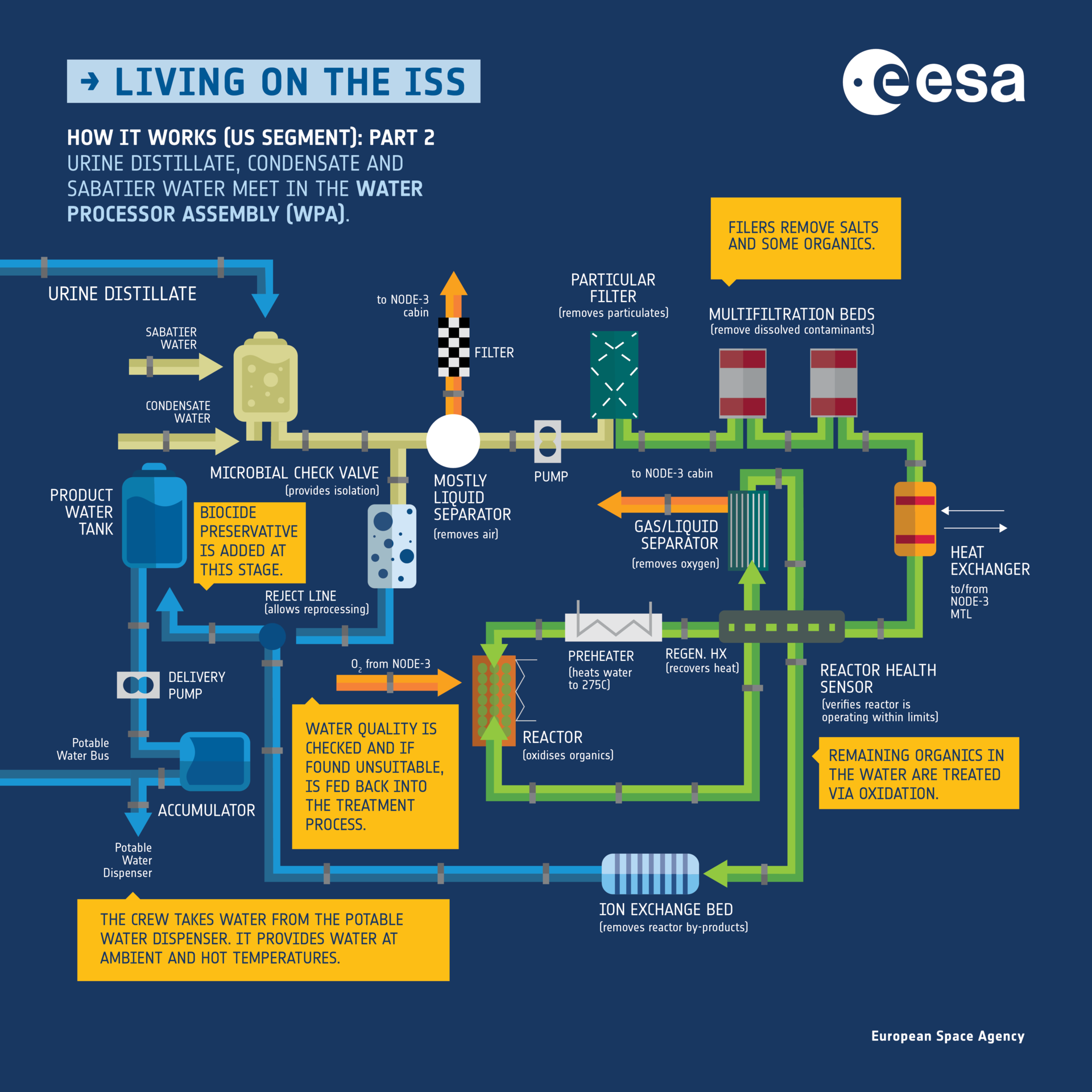 Water recycling technologies developed for space are helping a parched American west | DeviceDaily.com