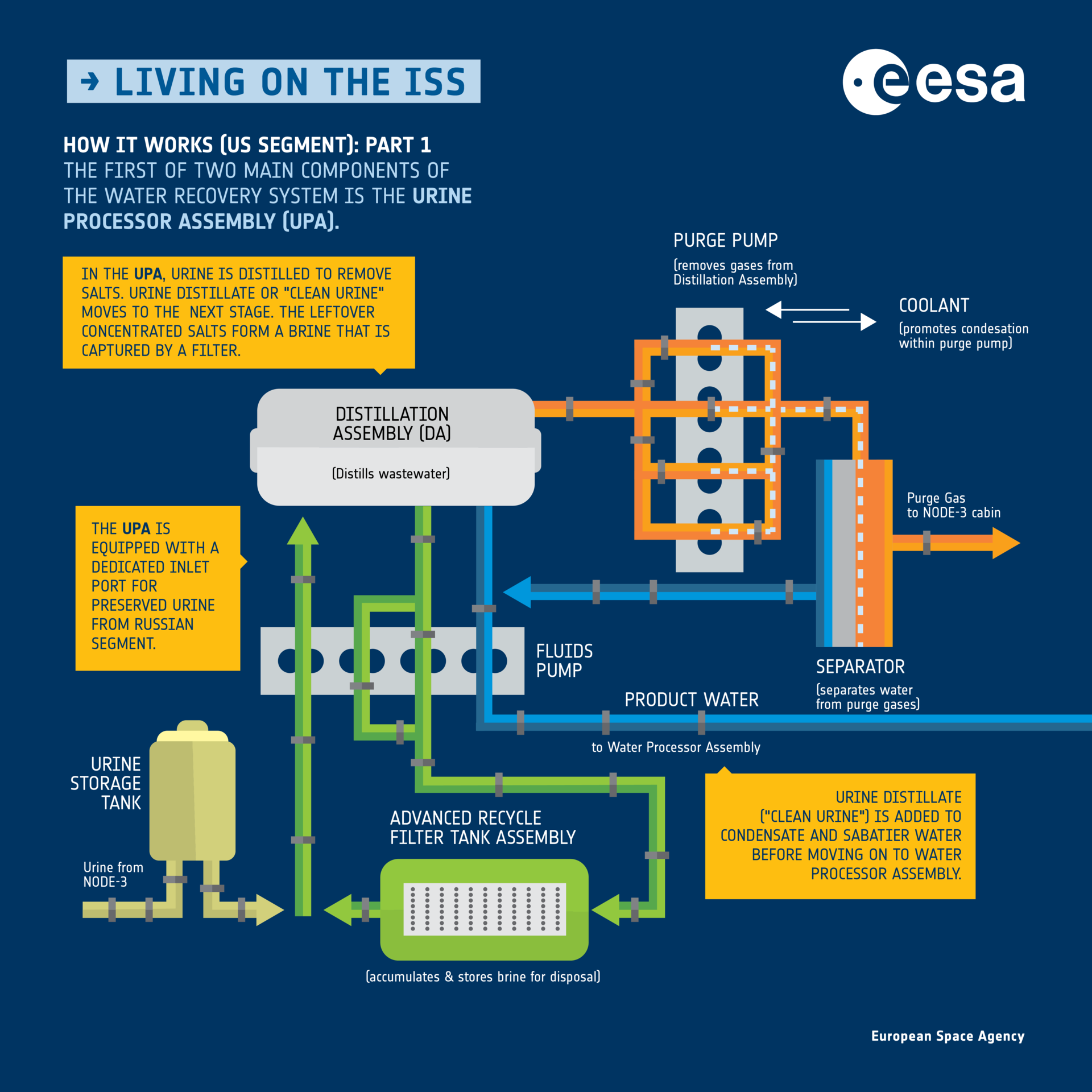 Water recycling technologies developed for space are helping a parched American west | DeviceDaily.com