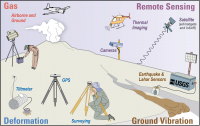 The USGS warning system that knows when rumbling volcanoes will blow their mountain tops