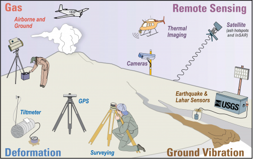 The USGS warning system that knows when rumbling volcanoes will blow their mountain tops