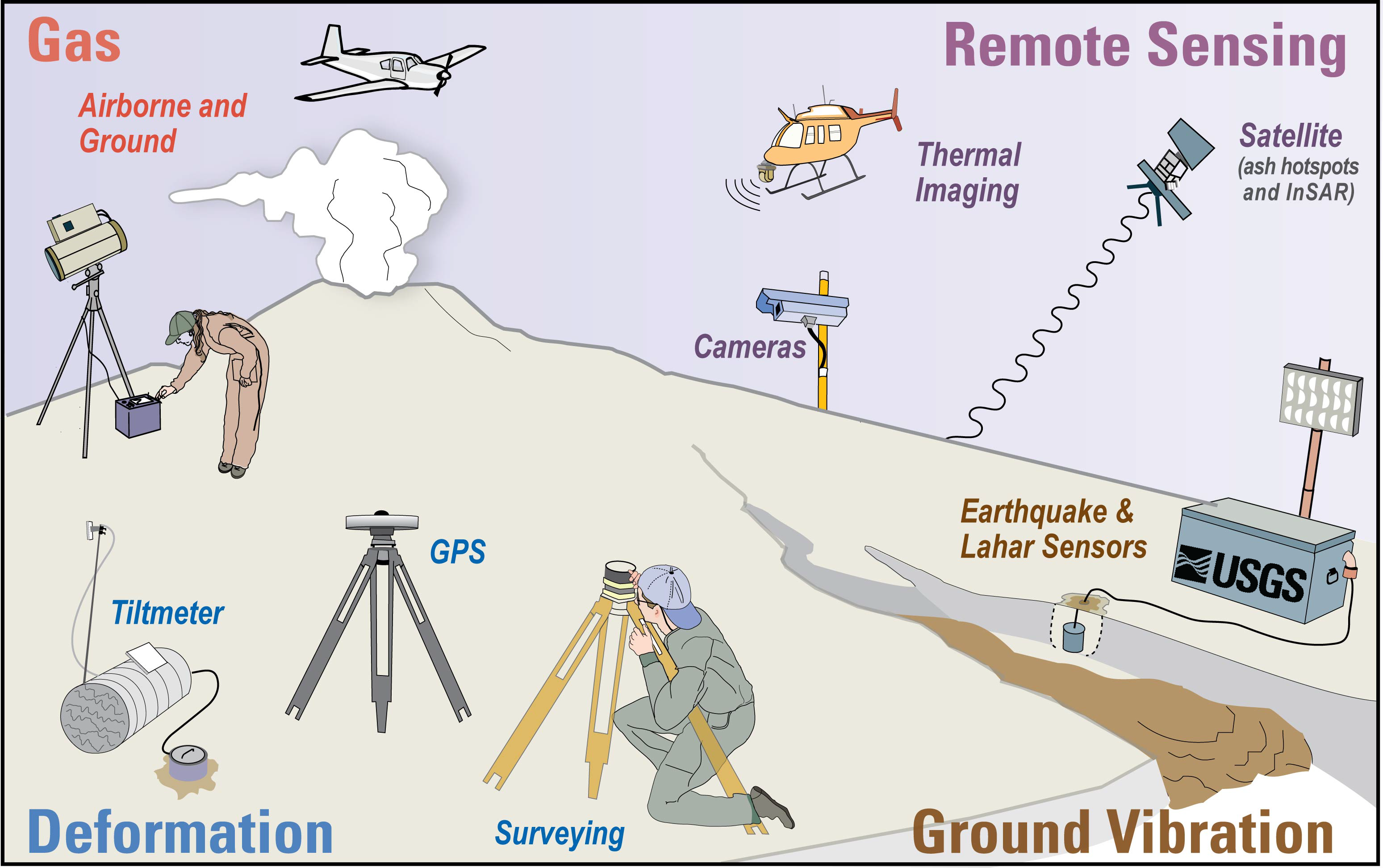 The USGS warning system that knows when rumbling volcanoes will blow their mountain tops | DeviceDaily.com