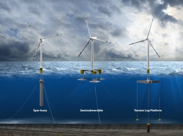 Floating wind farms just got approved off the California coast. Here’s how the massive turbines work | DeviceDaily.com
