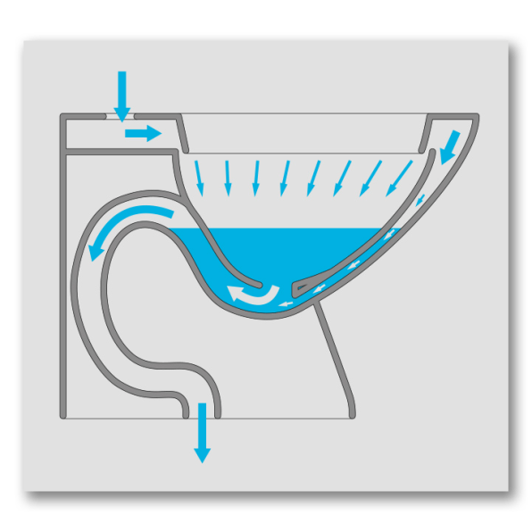 Toilets are naturally dirty, but their design makes them even dirtier | DeviceDaily.com