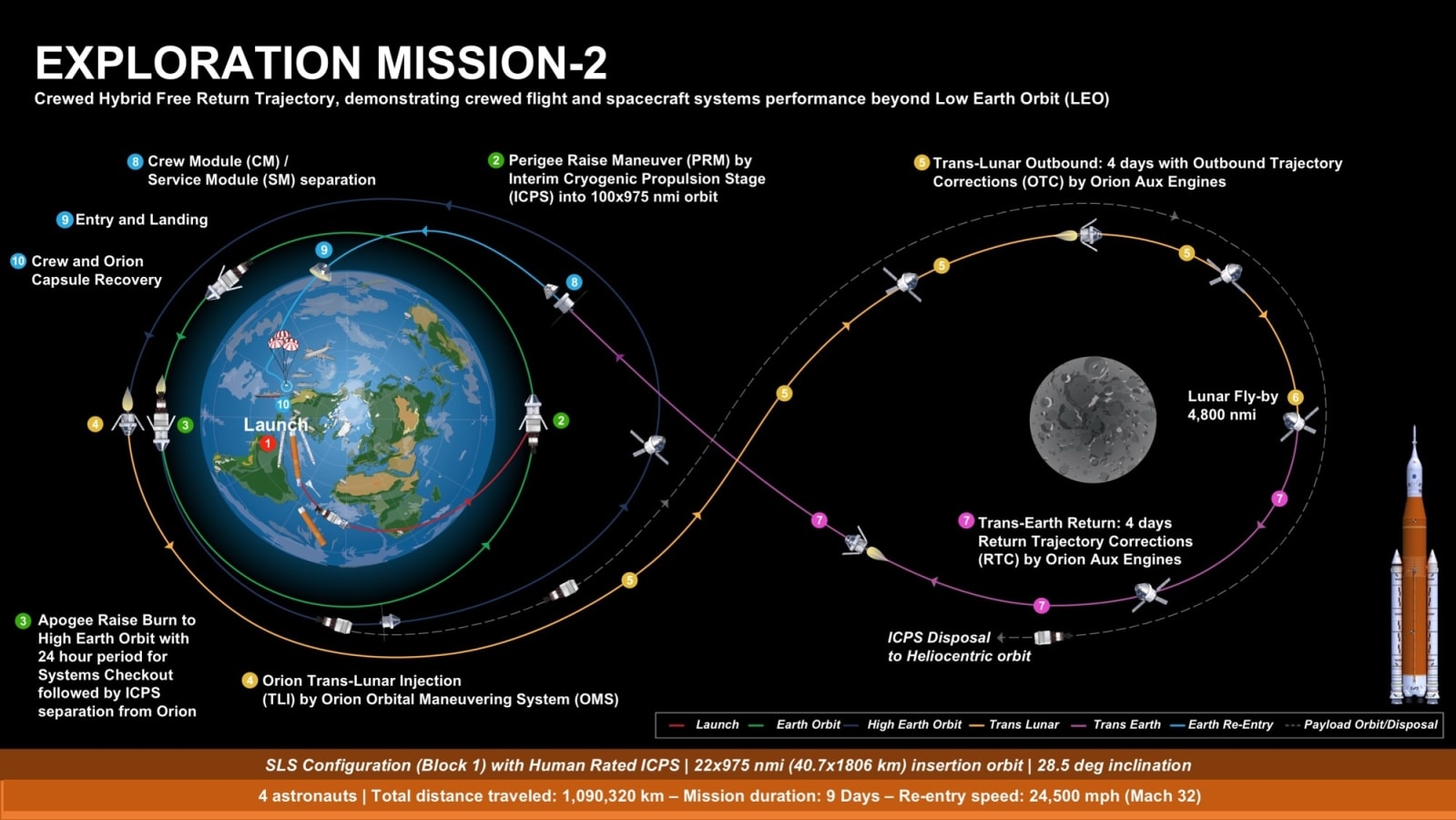 Everything NASA is taking to the moon before colonizing Mars | DeviceDaily.com