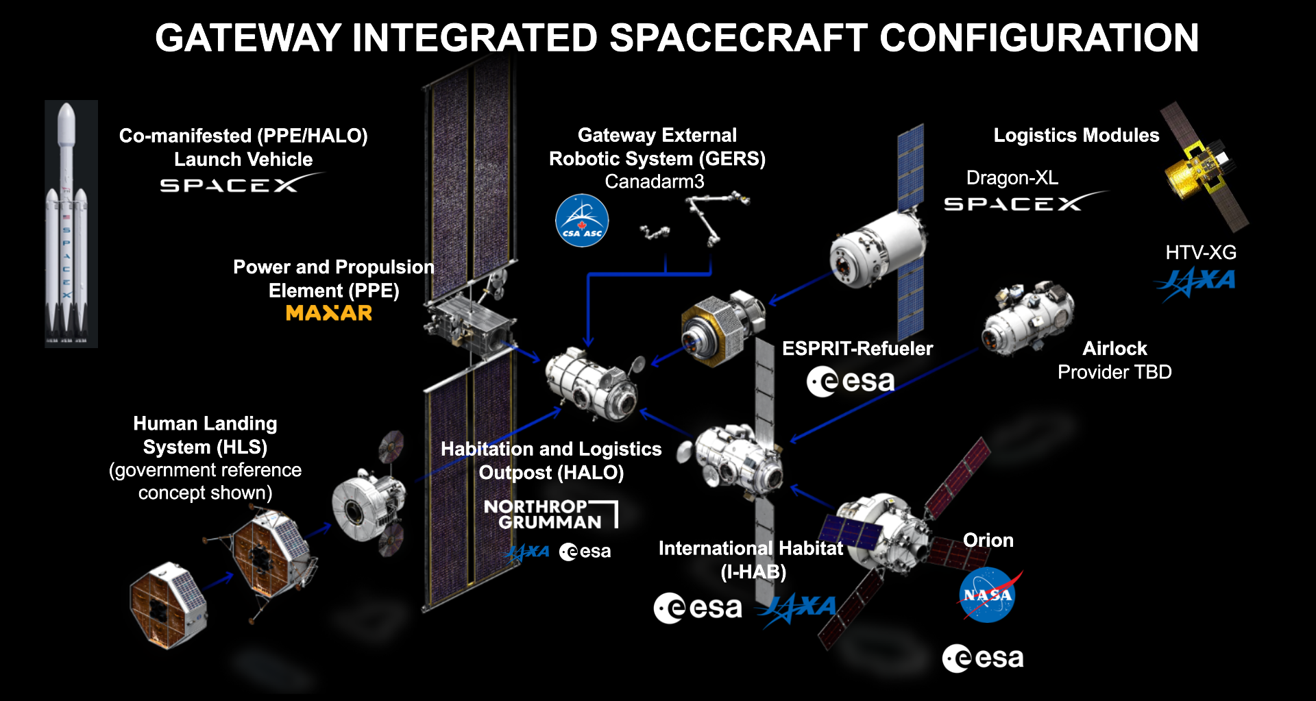 Everything NASA is taking to the moon before colonizing Mars | DeviceDaily.com