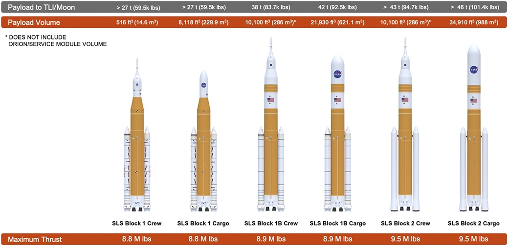 Everything NASA is taking to the moon before colonizing Mars | DeviceDaily.com