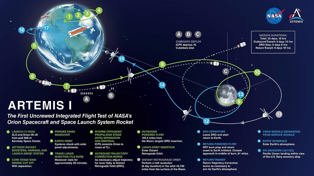 Everything NASA is taking to the moon before colonizing Mars | DeviceDaily.com