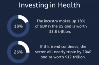 Healthcare Technologies: The Safest Investment of the Decade