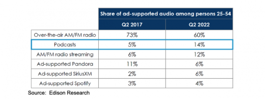 Industry Trends To Keep An Eye On Next Year