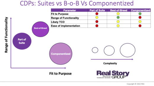 Where should a CDP fit in your martech stack?