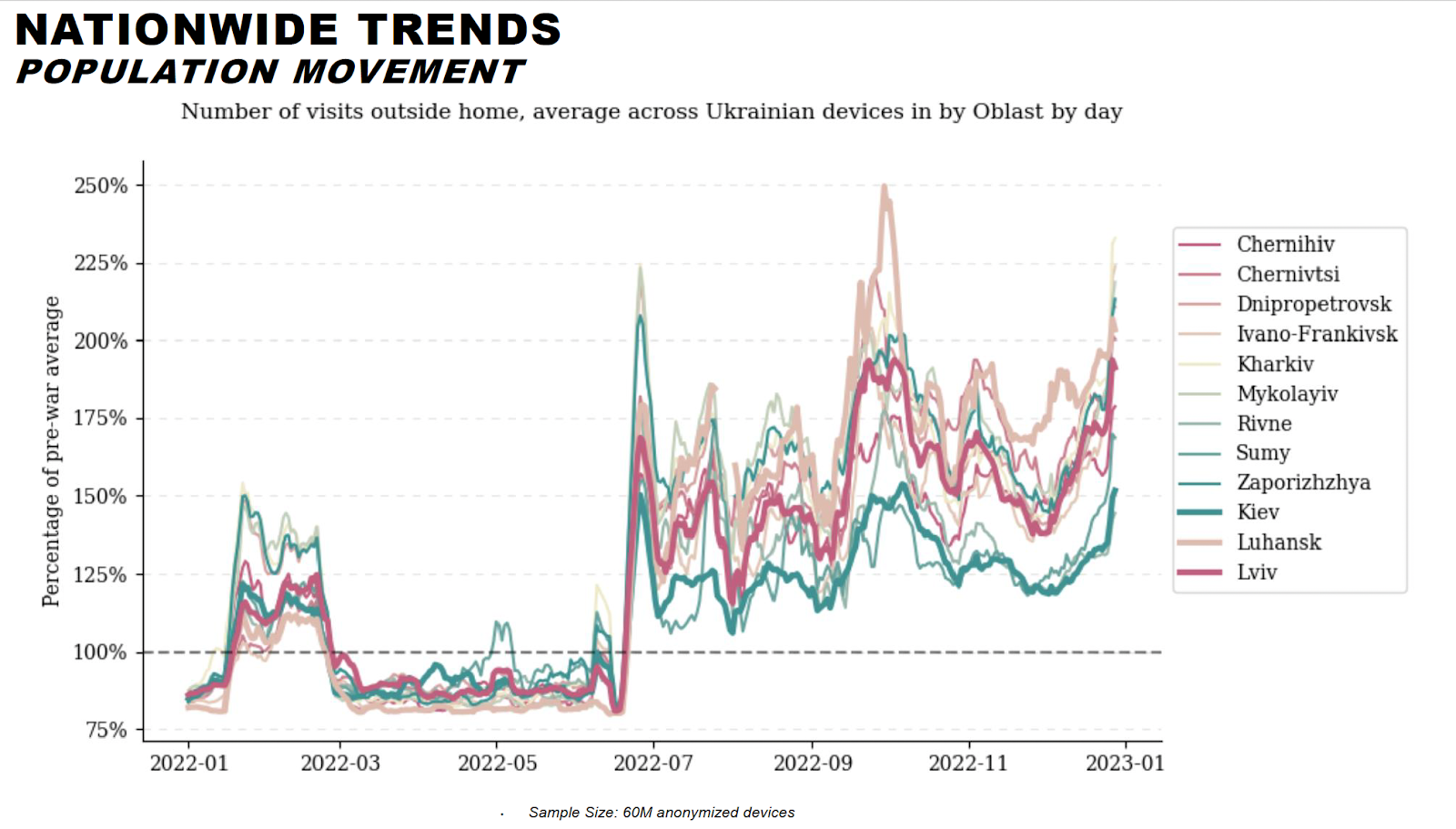 New data paints a picture of a year of war in Ukraine | DeviceDaily.com