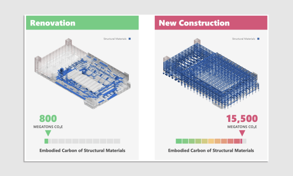 New buildings are terrible for the environment. This arena is proof | DeviceDaily.com