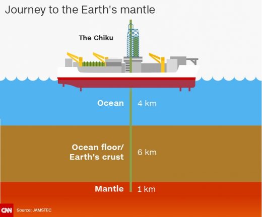 Scientists find evidence of a new layer at the Earth’s inner core