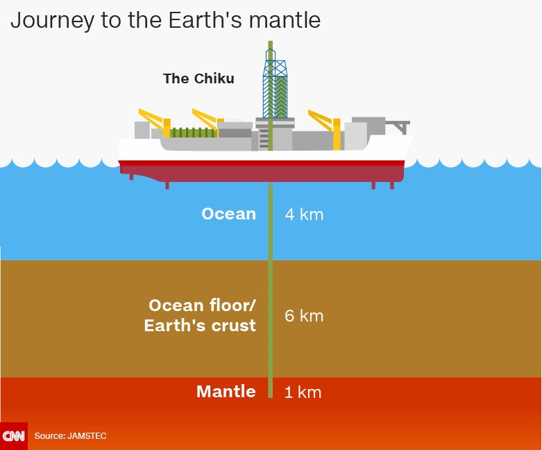 Scientists find evidence of a new layer at the Earth's inner core | DeviceDaily.com