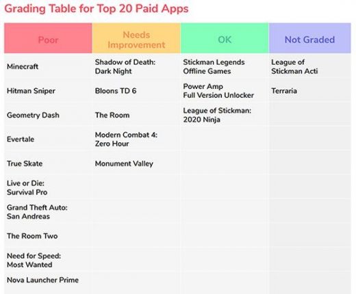 Mozilla Finds Contradictions Between Google Play Store Data Safety Labels, Privacy Policies