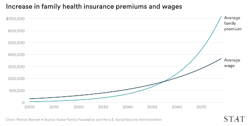 These are the 10 Healthcare Statistics that Matter Most in 2023 | DeviceDaily.com