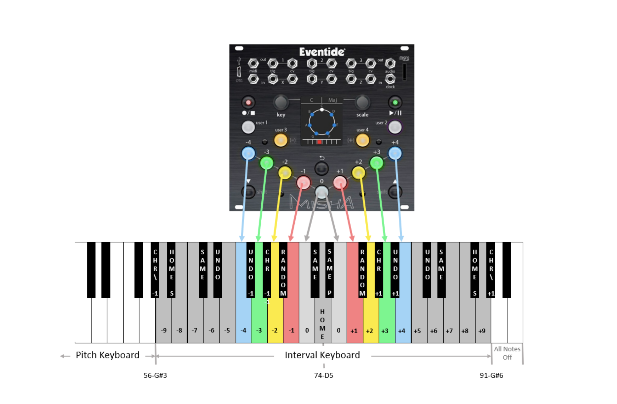 Eventide Misha review: A playful sequencer that says to hell with tradition | DeviceDaily.com