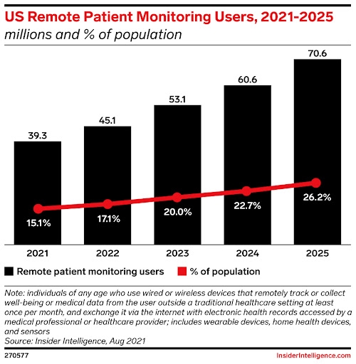 These are the 10 Healthcare Statistics that Matter Most in 2023 | DeviceDaily.com