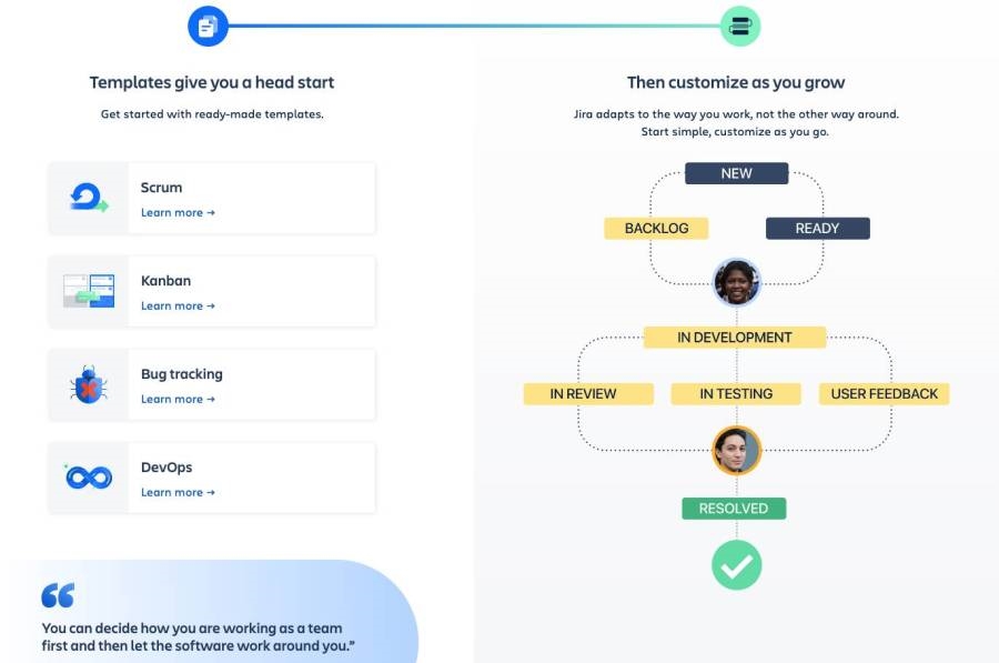 Monday.com Versus Jira | Comparison | DeviceDaily.com