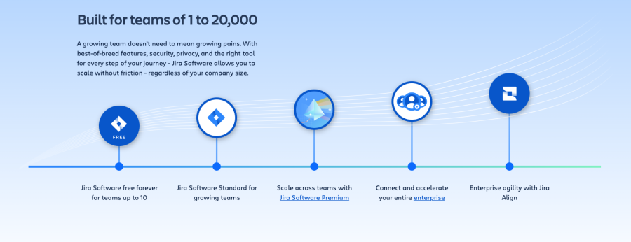 Monday.com Versus Jira | Comparison | DeviceDaily.com