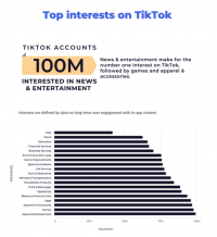 TikTok vs. Reels Performance Statistics and Insights