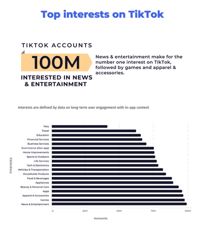 TikTok vs. Reels Performance Statistics and Insights | DeviceDaily.com