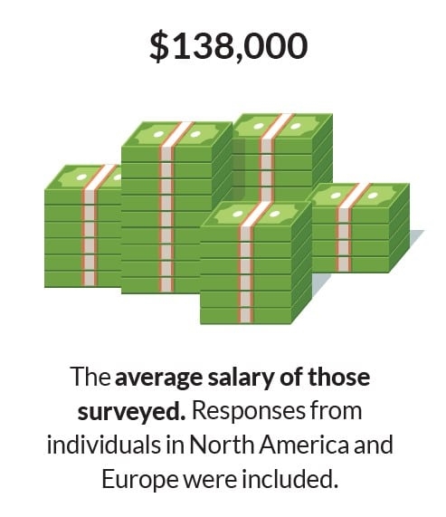 MarTech Salary and Career Survey shows a profession coming into its own | DeviceDaily.com