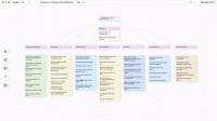 Scrintal is a great new tool for brainstorming ideas and projects