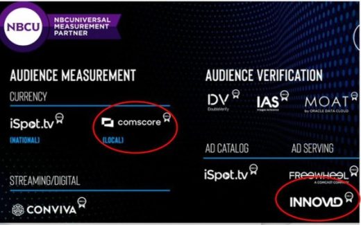 NBCU: We’re Ready To Transact Locally On Comscore, Innovid