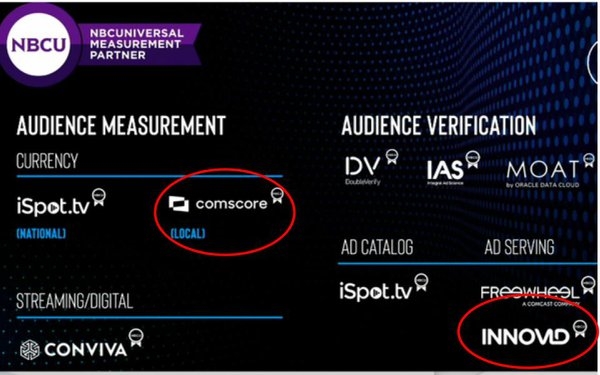 NBCU: We're Ready To Transact Locally On Comscore, Innovid | DeviceDaily.com