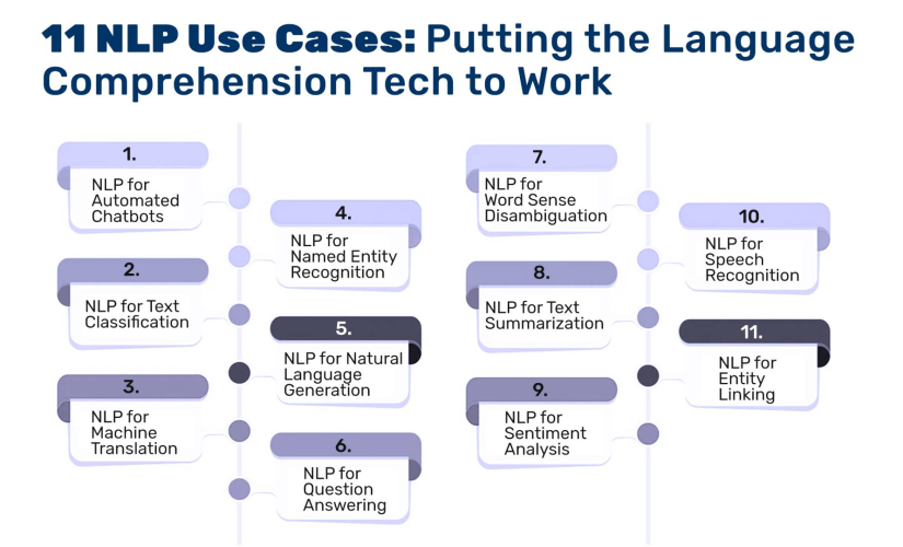 11 NLP Use Cases: Putting the Language Comprehension Tech to Work | DeviceDaily.com